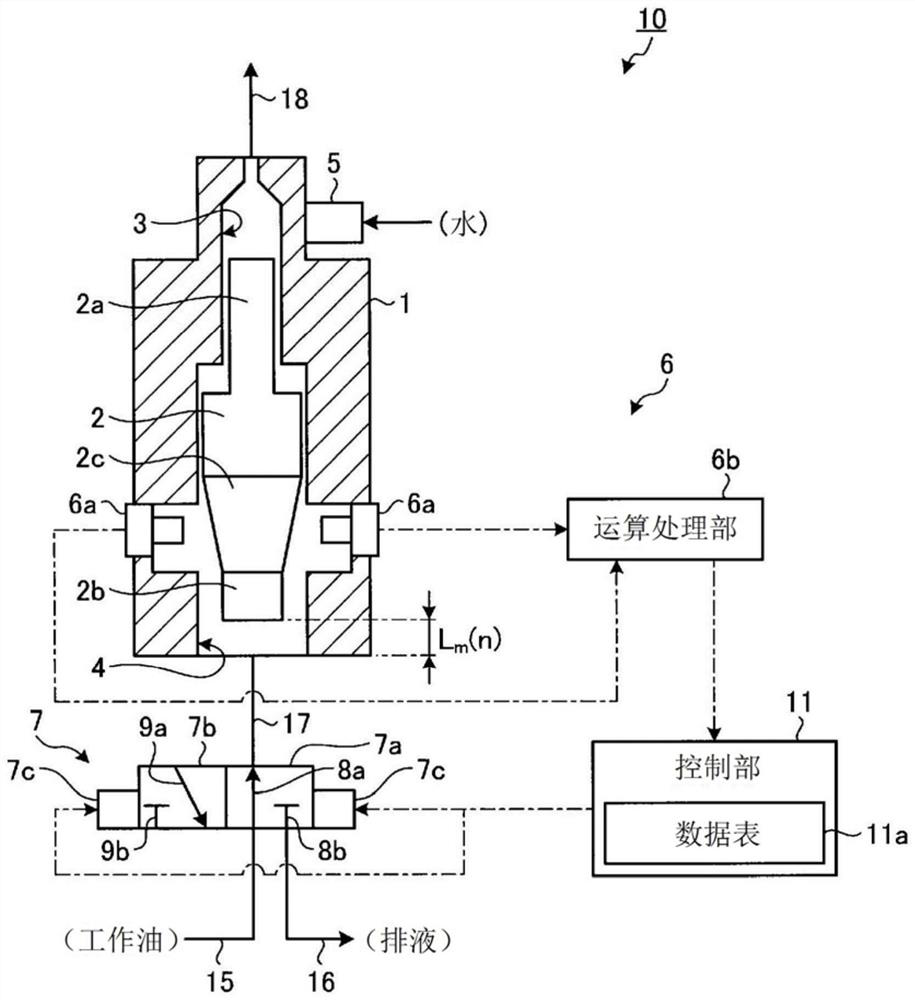 Fluid pump for ship and method for controlling same