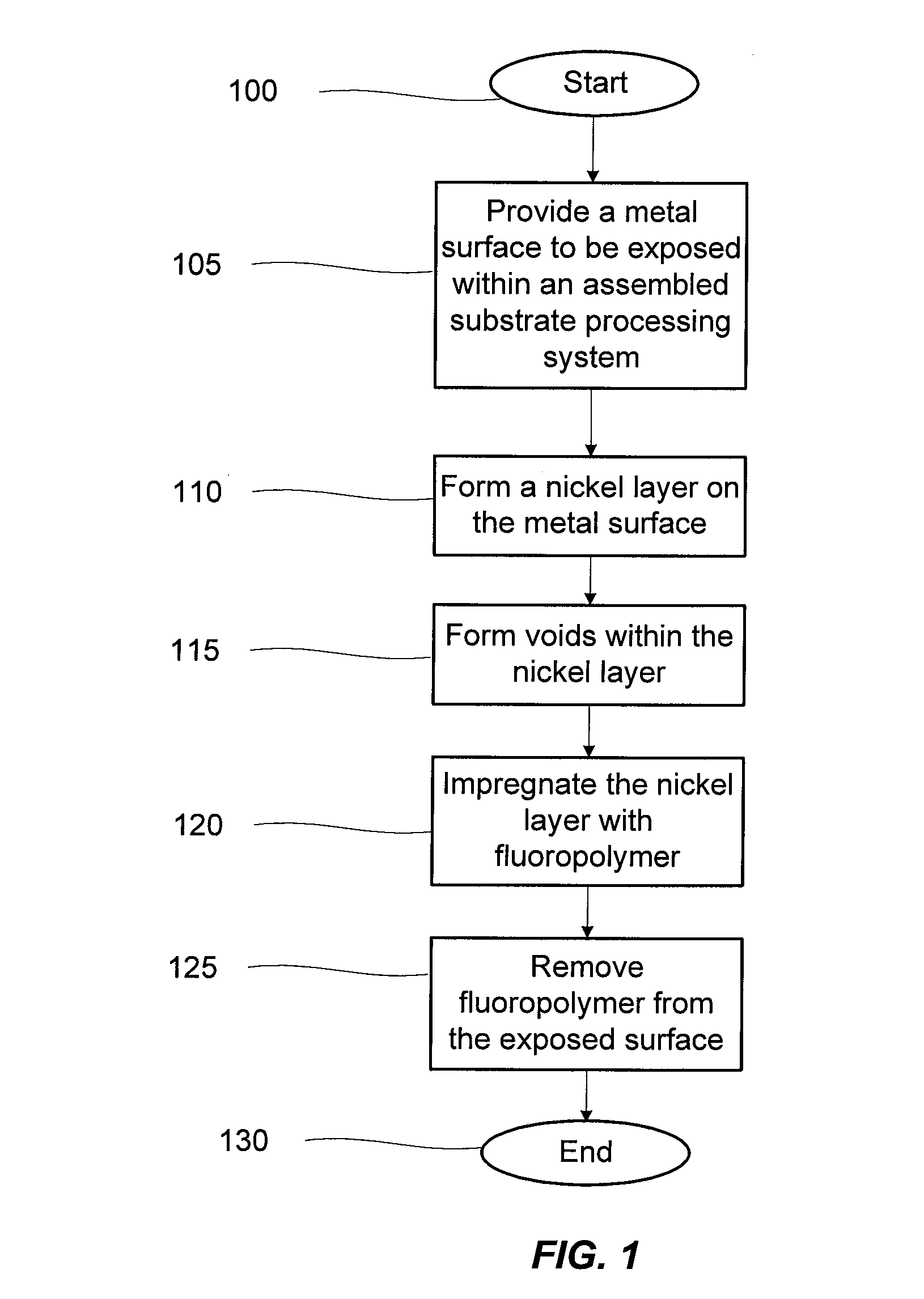 Polymeric coating of substrate processing system components for contamination control