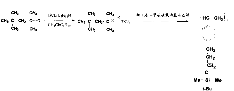 Polymer containing hydroxystyrene on side group, preparation method and application thereof