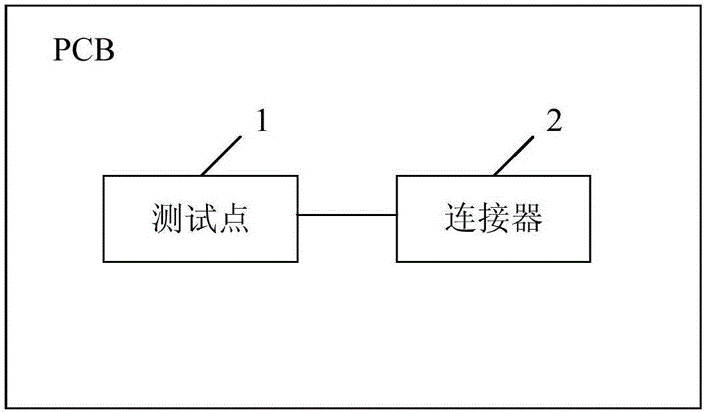 PCB and electronic device