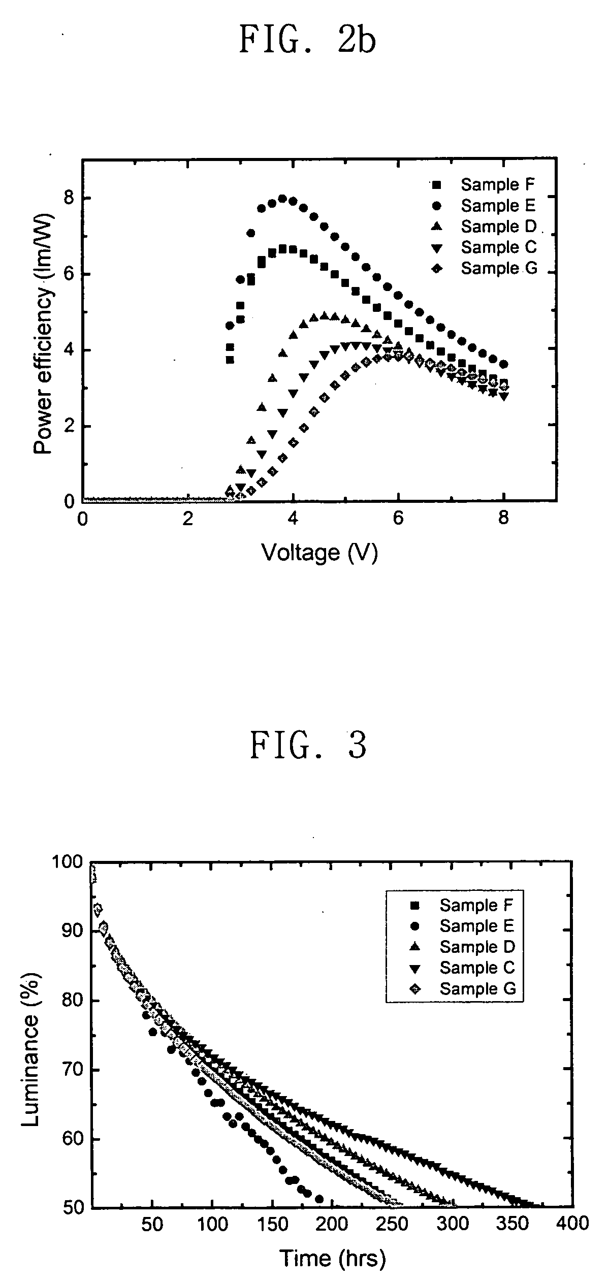 Composition of conducting polymer and organic opto-electronic device employing the same