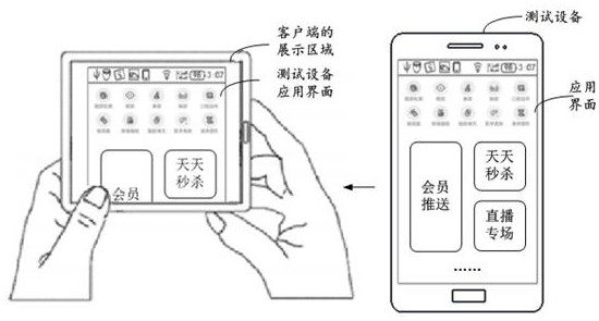 Applied testing methods, devices, systems and electronic devices