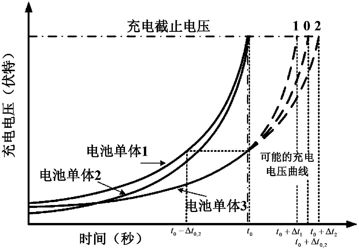 Battery pack capacity equilibrium method