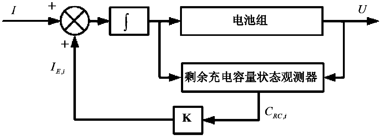 Battery pack capacity equilibrium method