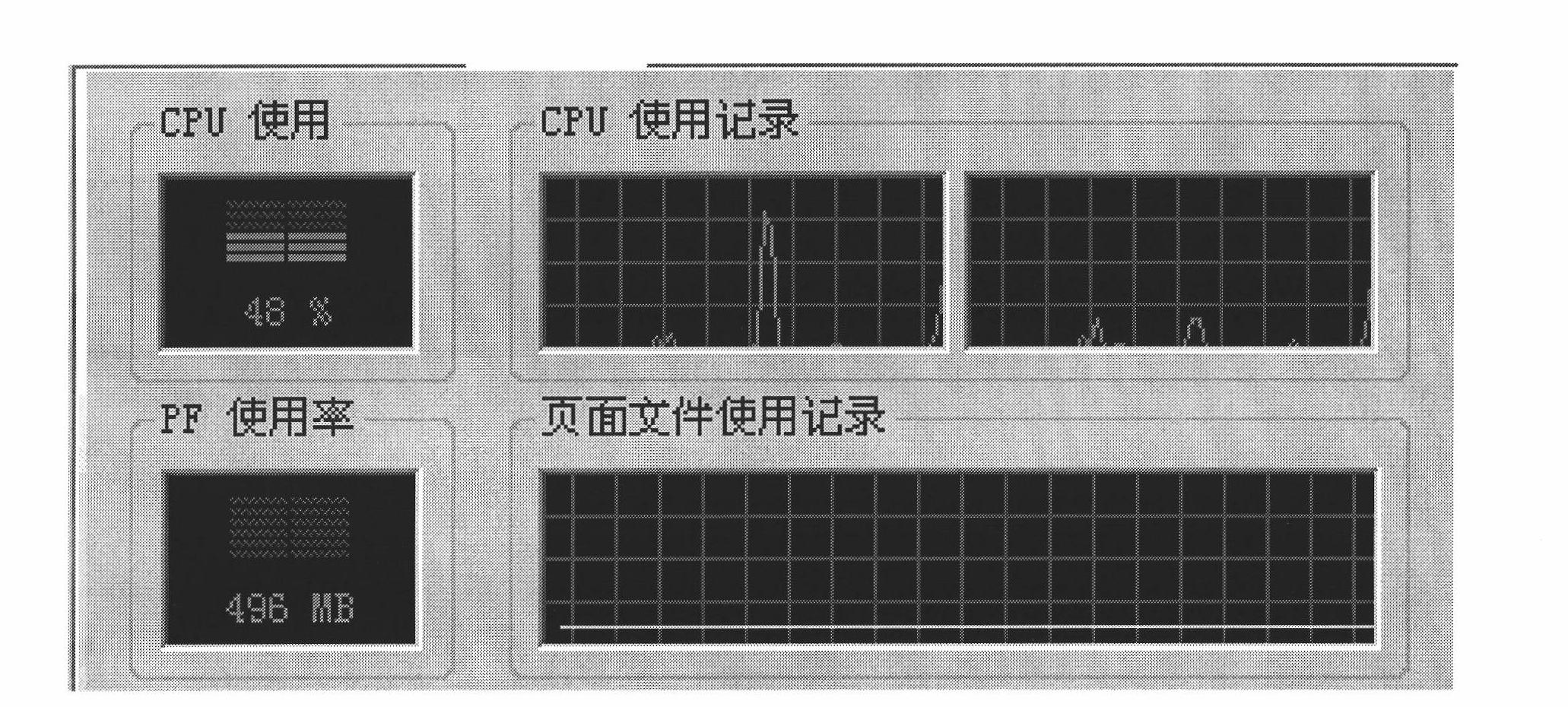 Multi-core adaptive & parallel simulated annealing genetic algorithm based on cloud controller