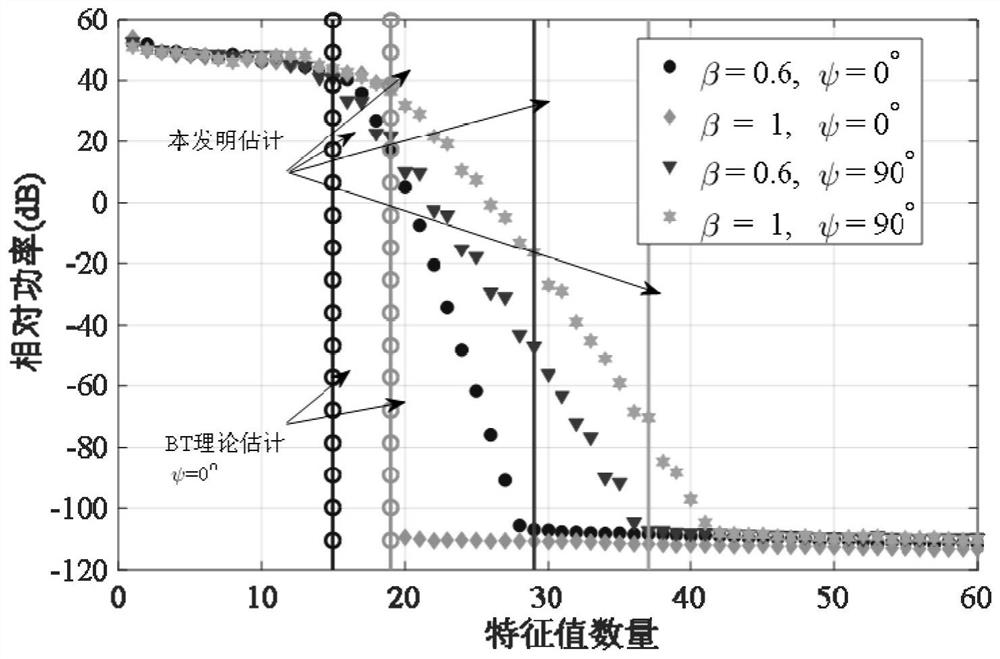 A Clutter Rank Estimation Method and Device Based on Uncertain Prior Knowledge