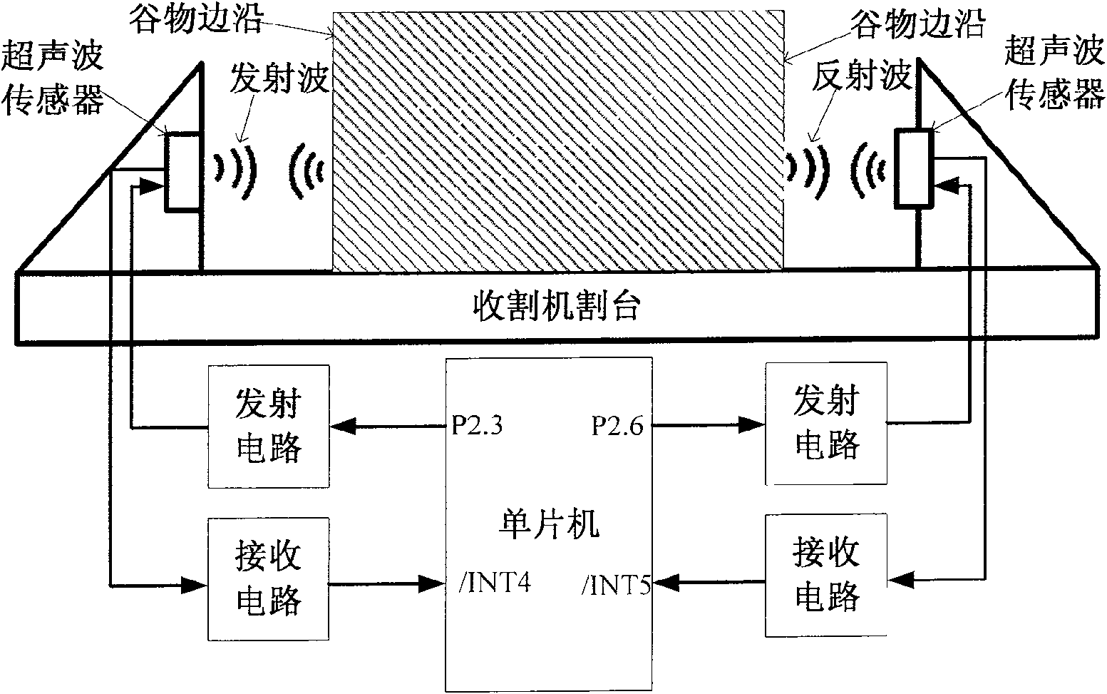 Reaping area measuring and billing system and method