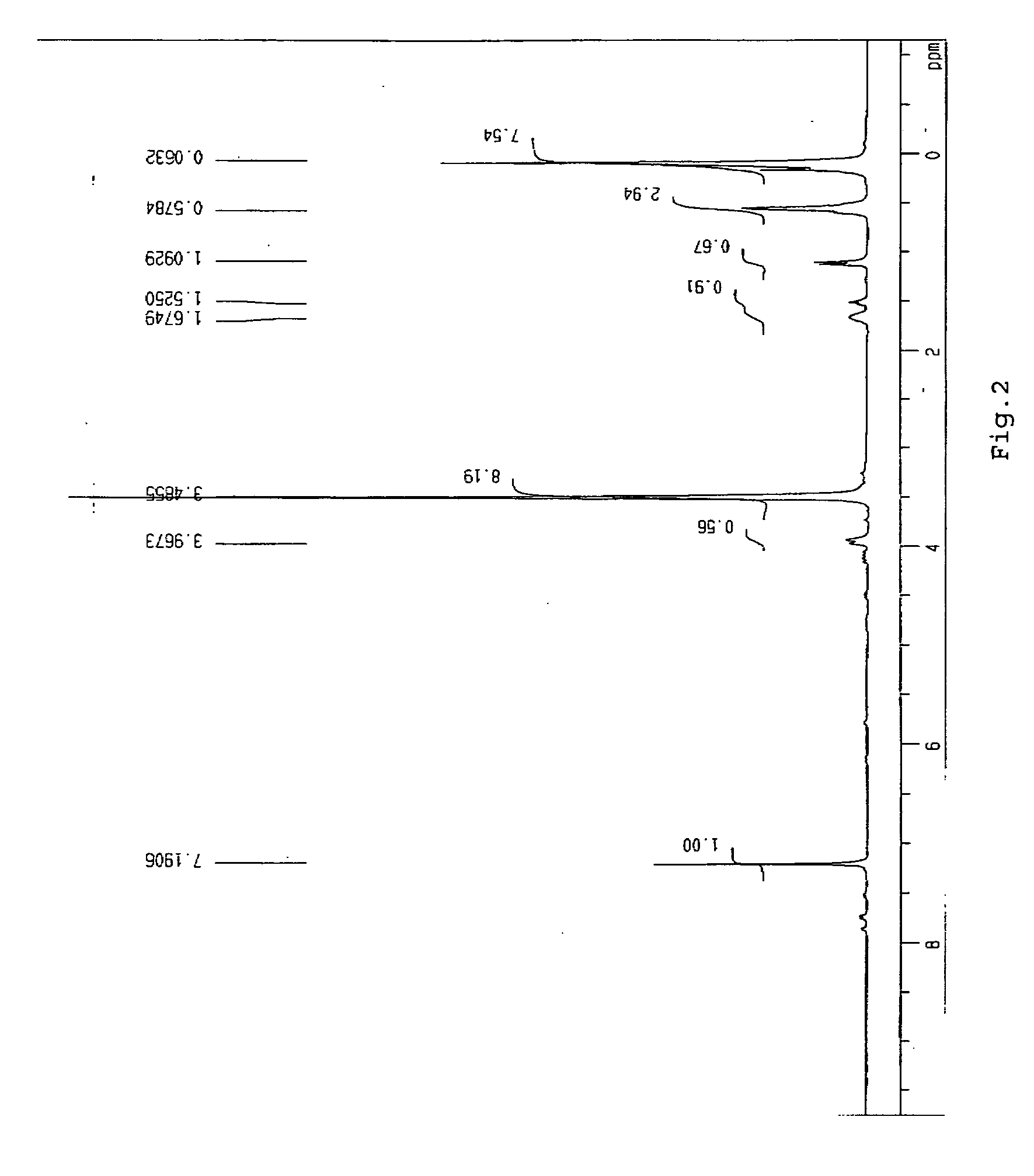 Fluorine-containing organopolysiloxane, a surface treatment composition comprising the same and an article treated with the composition