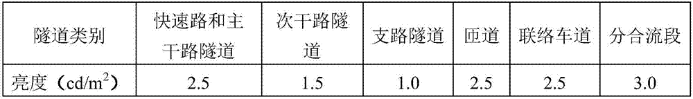 Five-section dividing lighting setting method for long tunnel