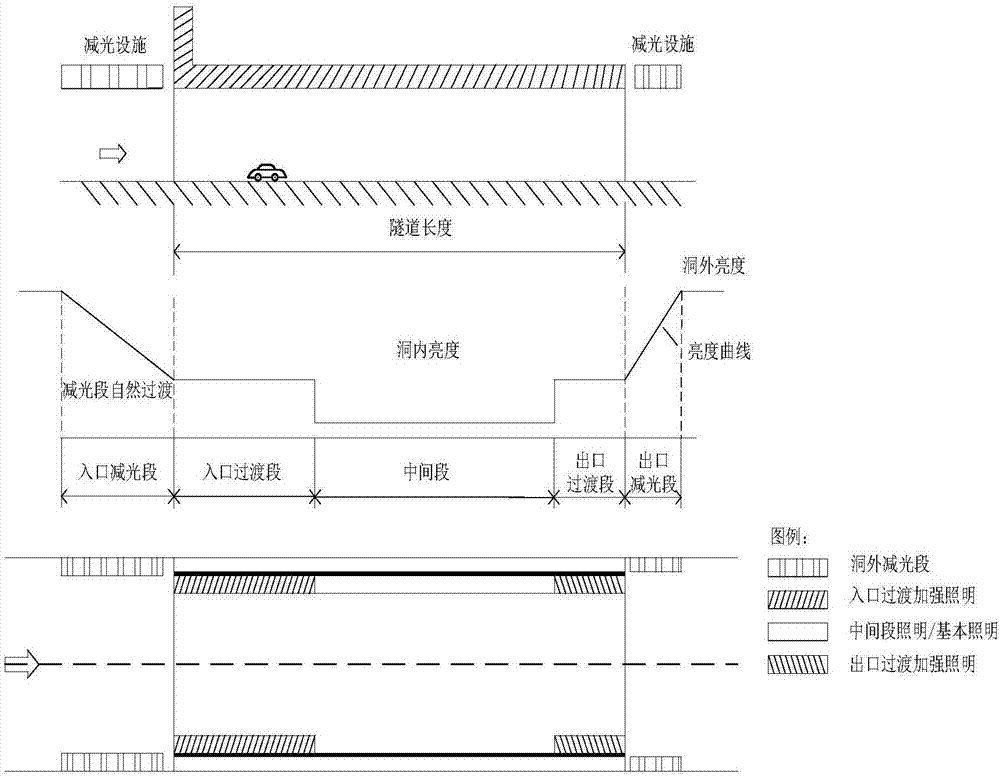 Five-section dividing lighting setting method for long tunnel