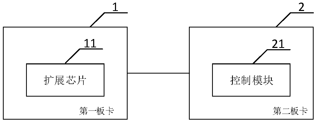 A GPU server and an expansion system thereof