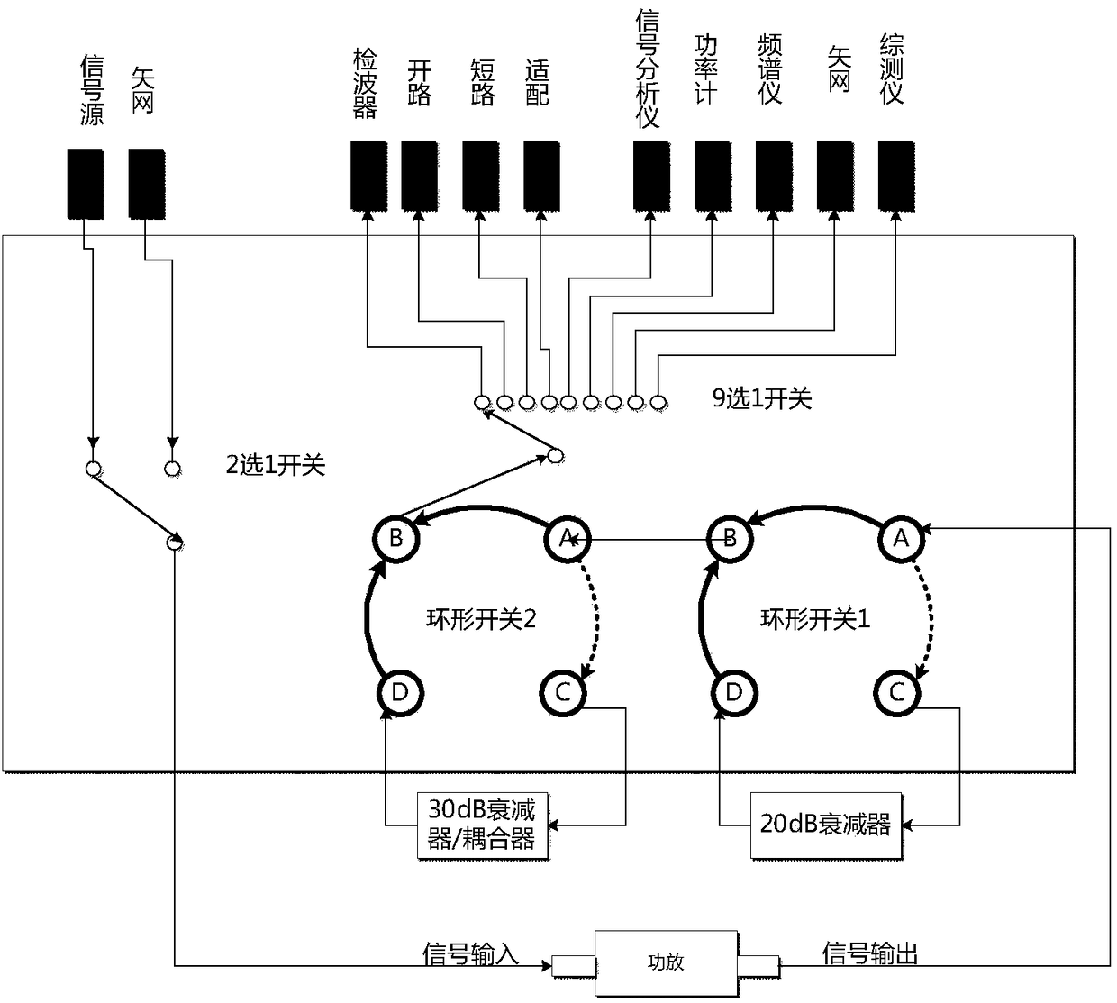 RF Power Amplifier RF Matrix Test Set