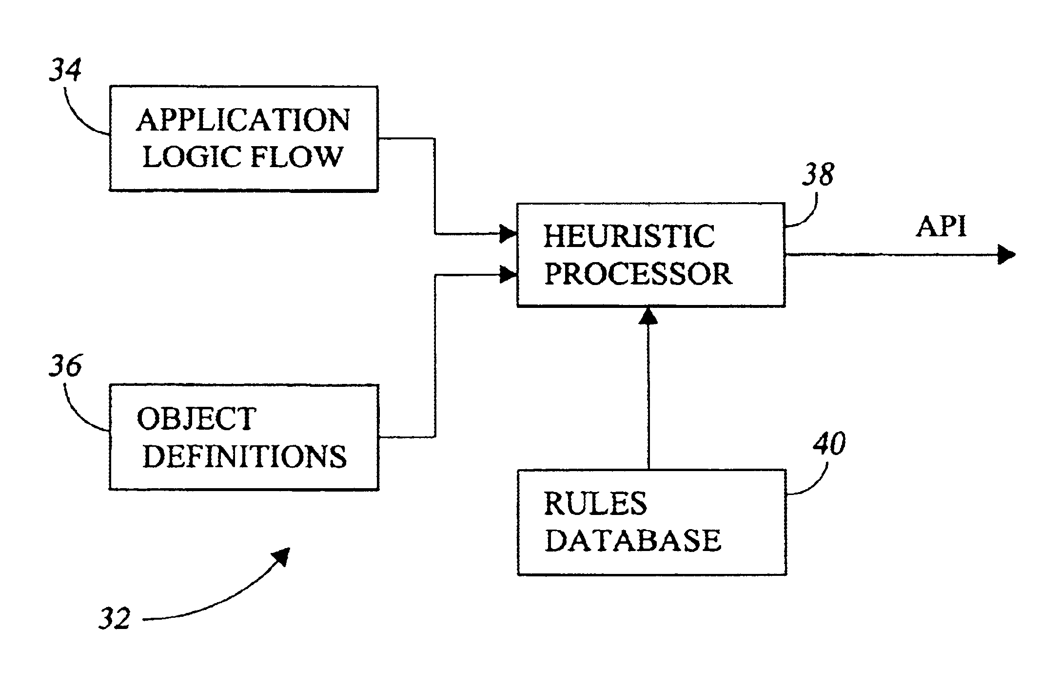 Automatic generation of an optimized API