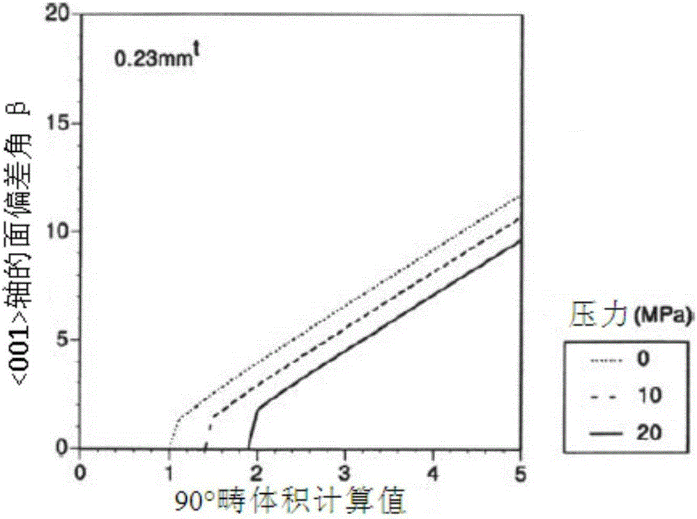 Low-noise feature oriented silicon steel and manufacturing method thereof