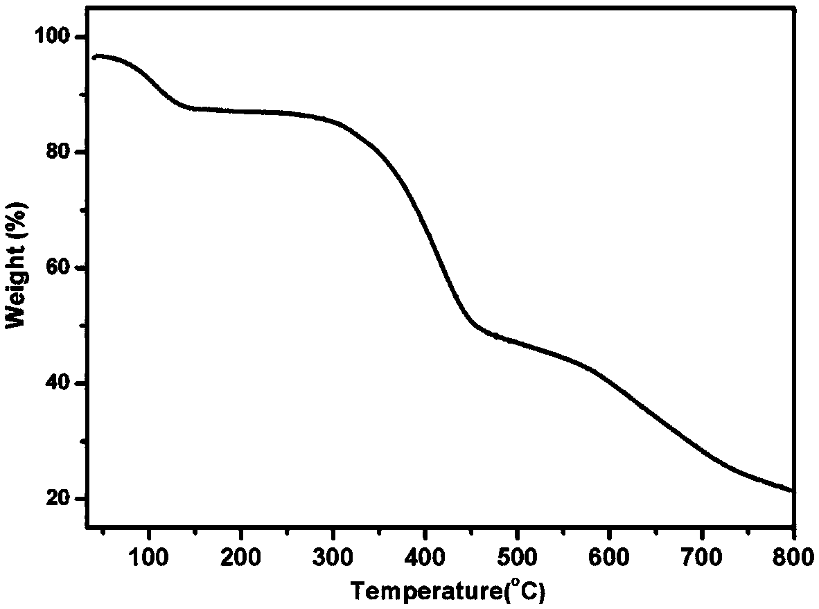 Bifunctional organic porous material and preparation method thereof