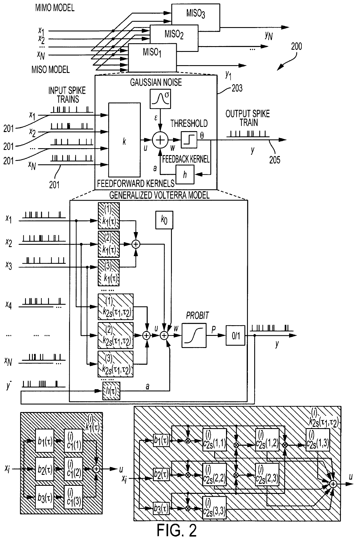 Apparatus and method for decoding and restoring cognitive functions