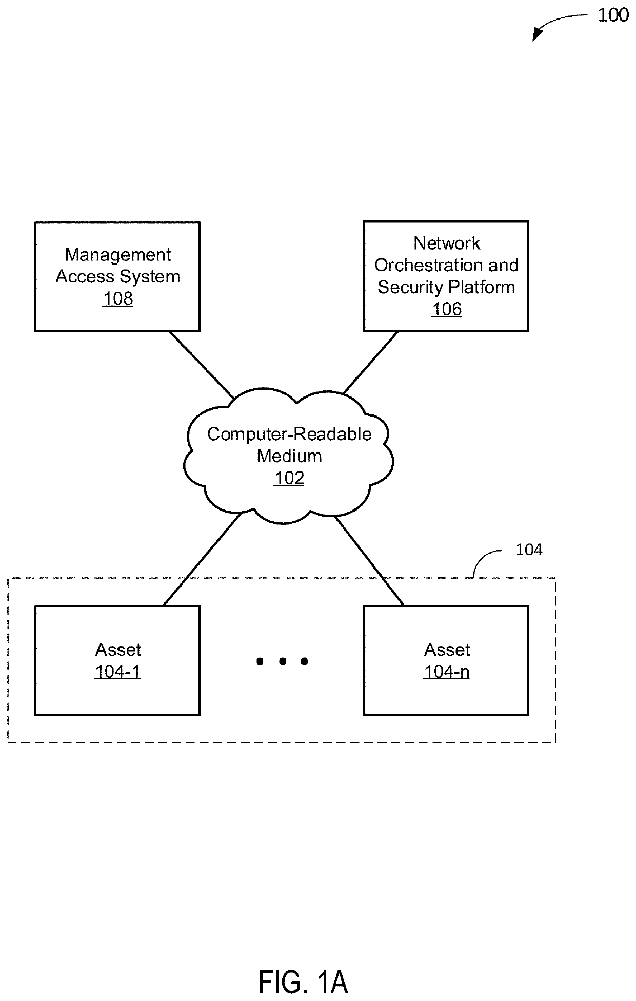 Network asset characterization, classification, grouping and control