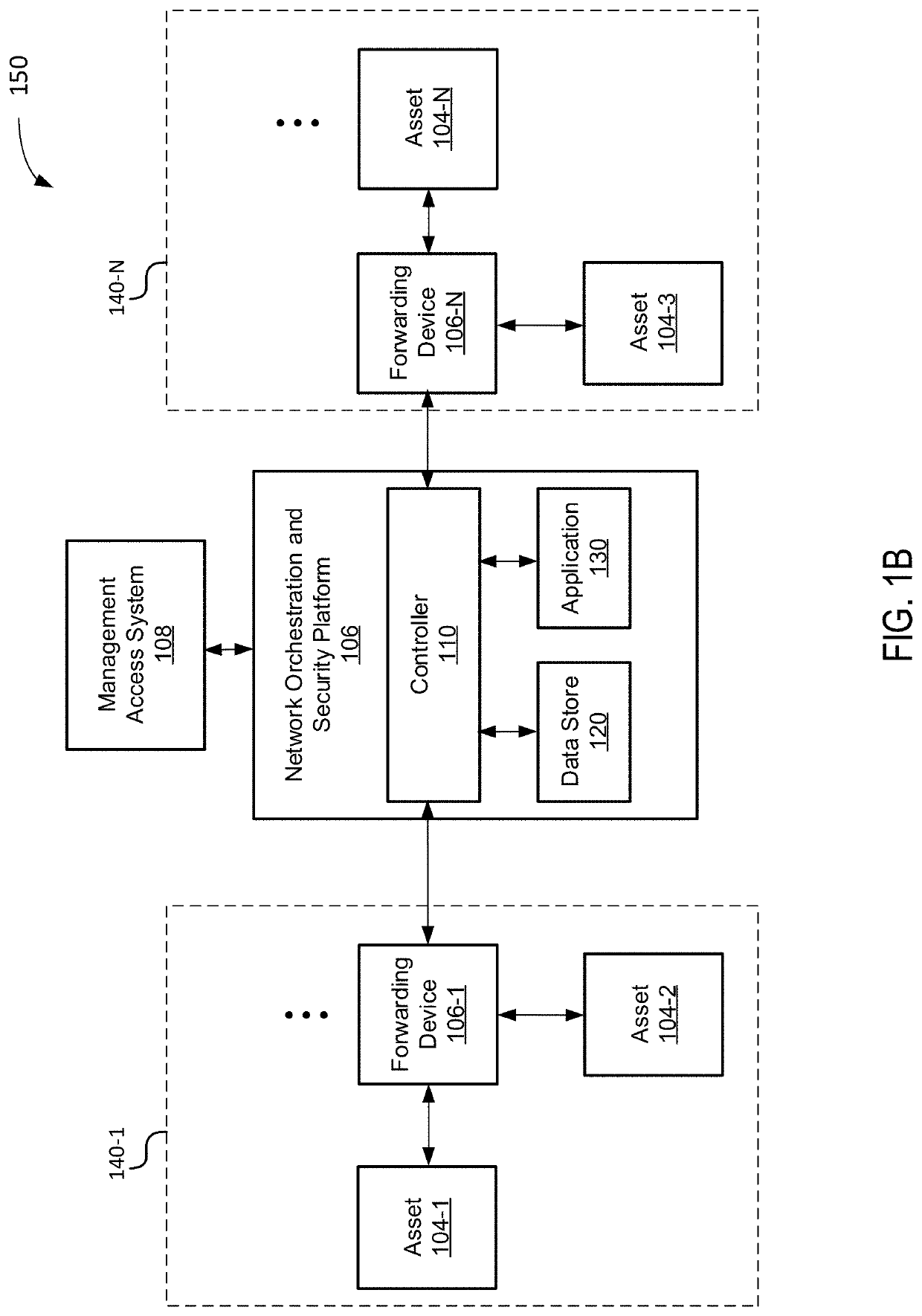 Network asset characterization, classification, grouping and control