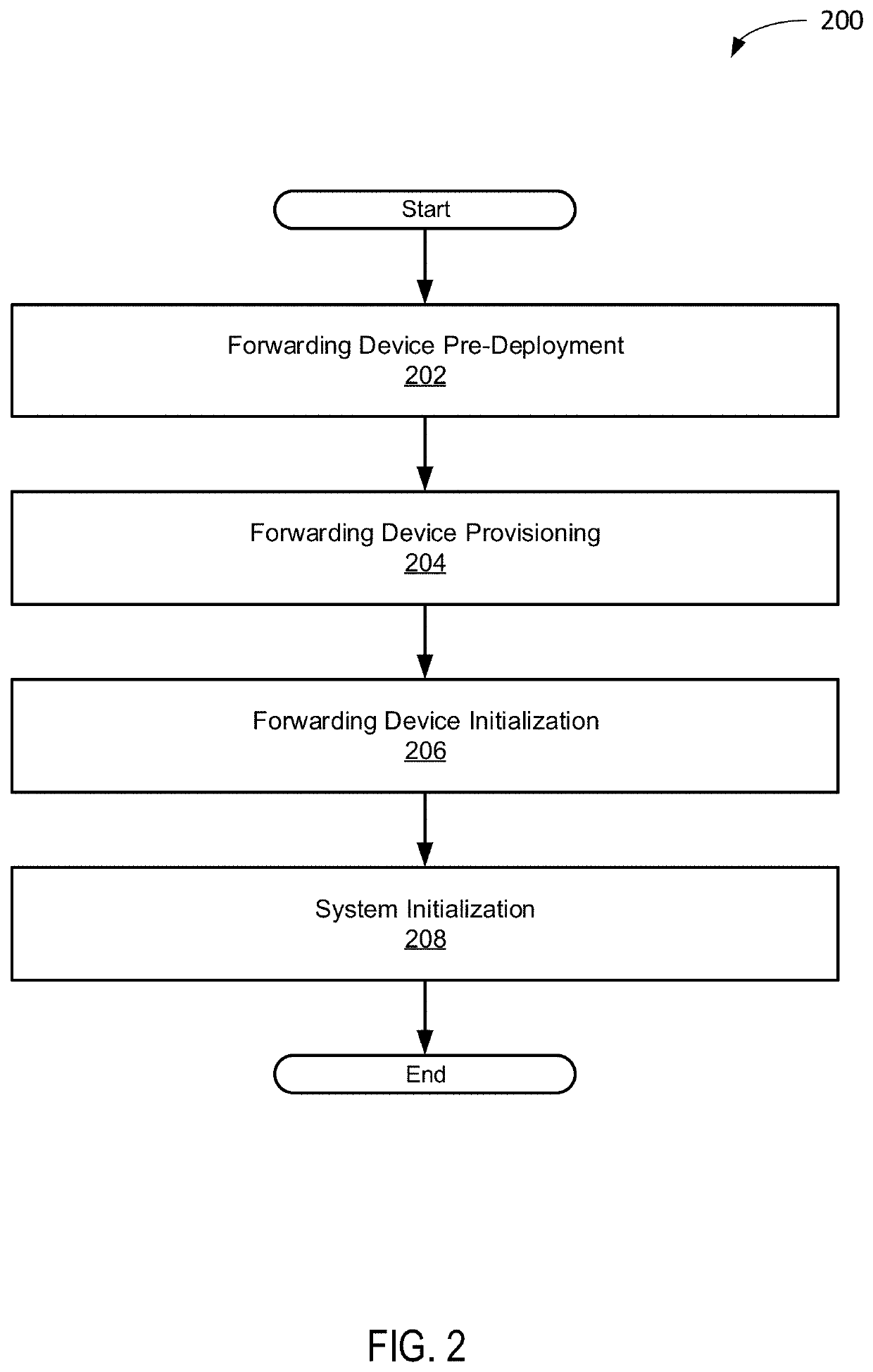 Network asset characterization, classification, grouping and control