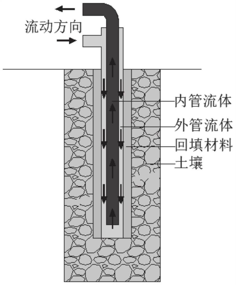 Porous buried pipe heat exchanger heat transfer dimension reduction analysis method and system