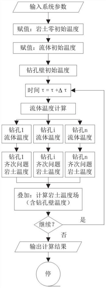 Porous buried pipe heat exchanger heat transfer dimension reduction analysis method and system