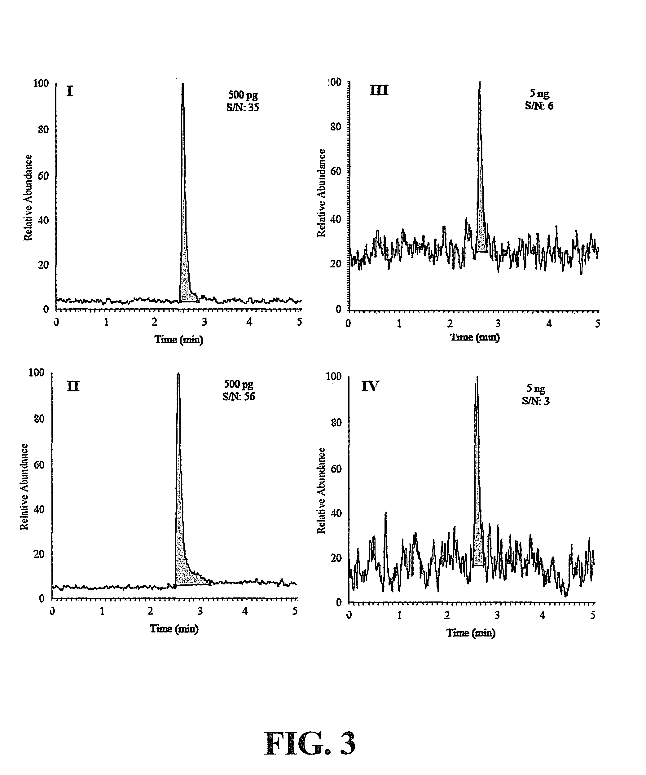 High stability polyionic liquid salts