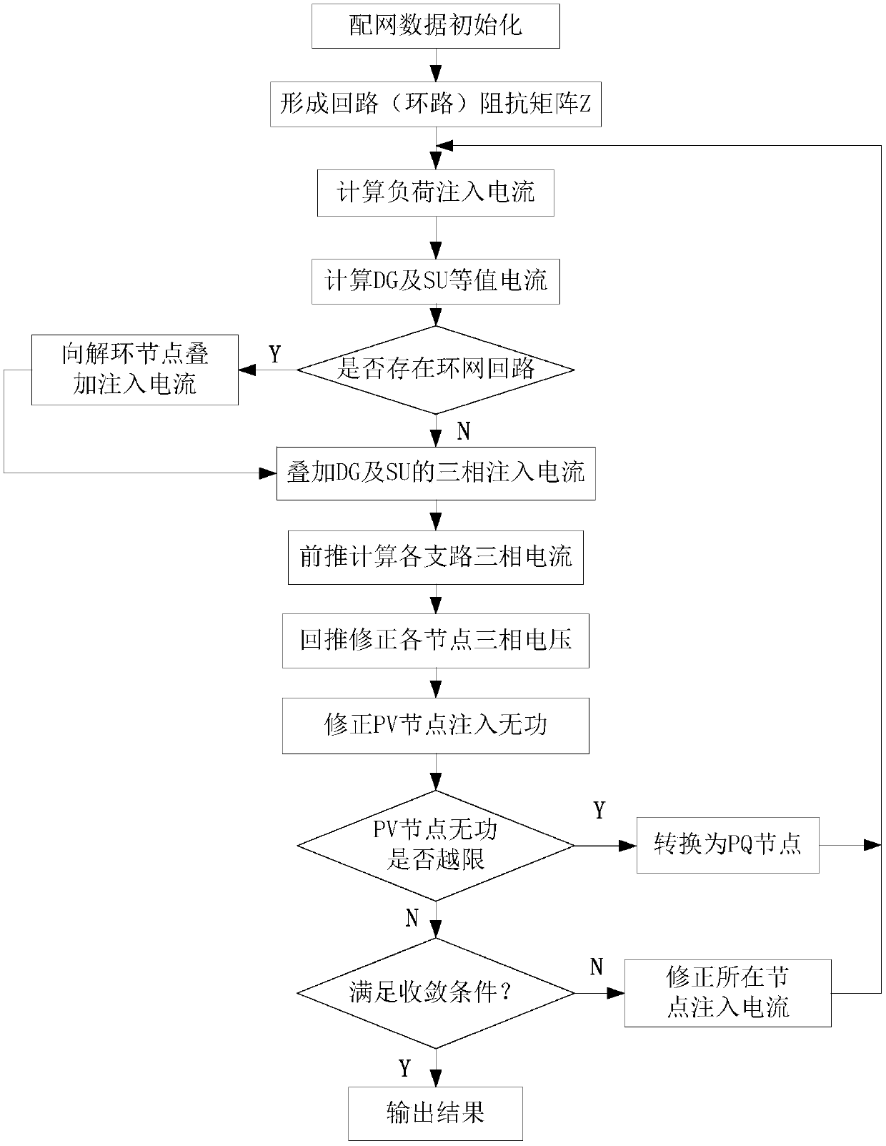 Power flow optimization method for microgrid considering voltage stability constraints