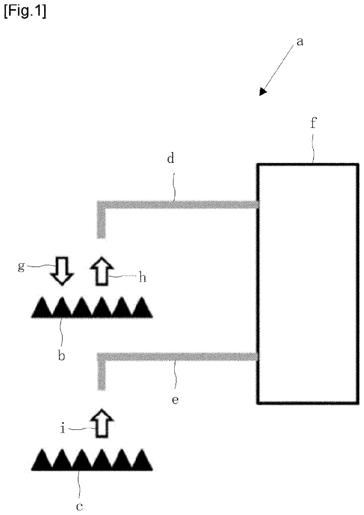 Radiometry device