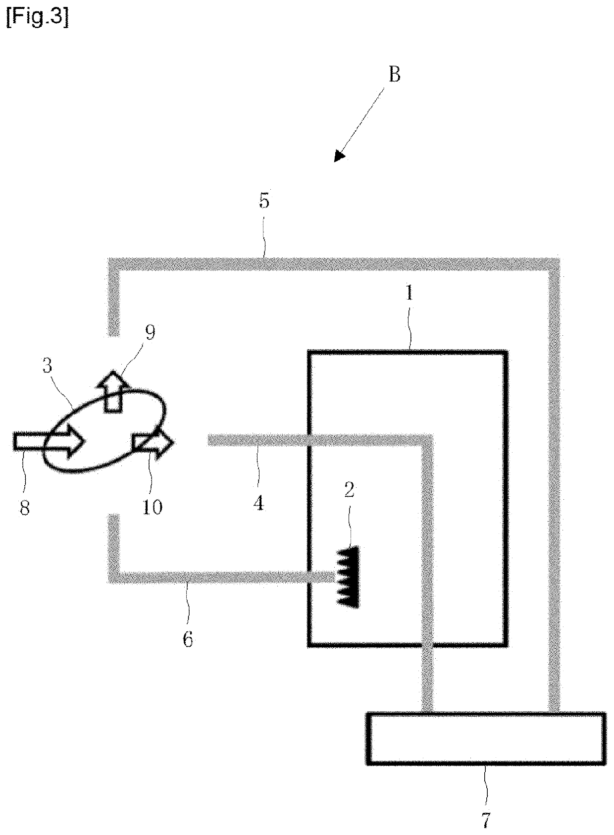 Radiometry device