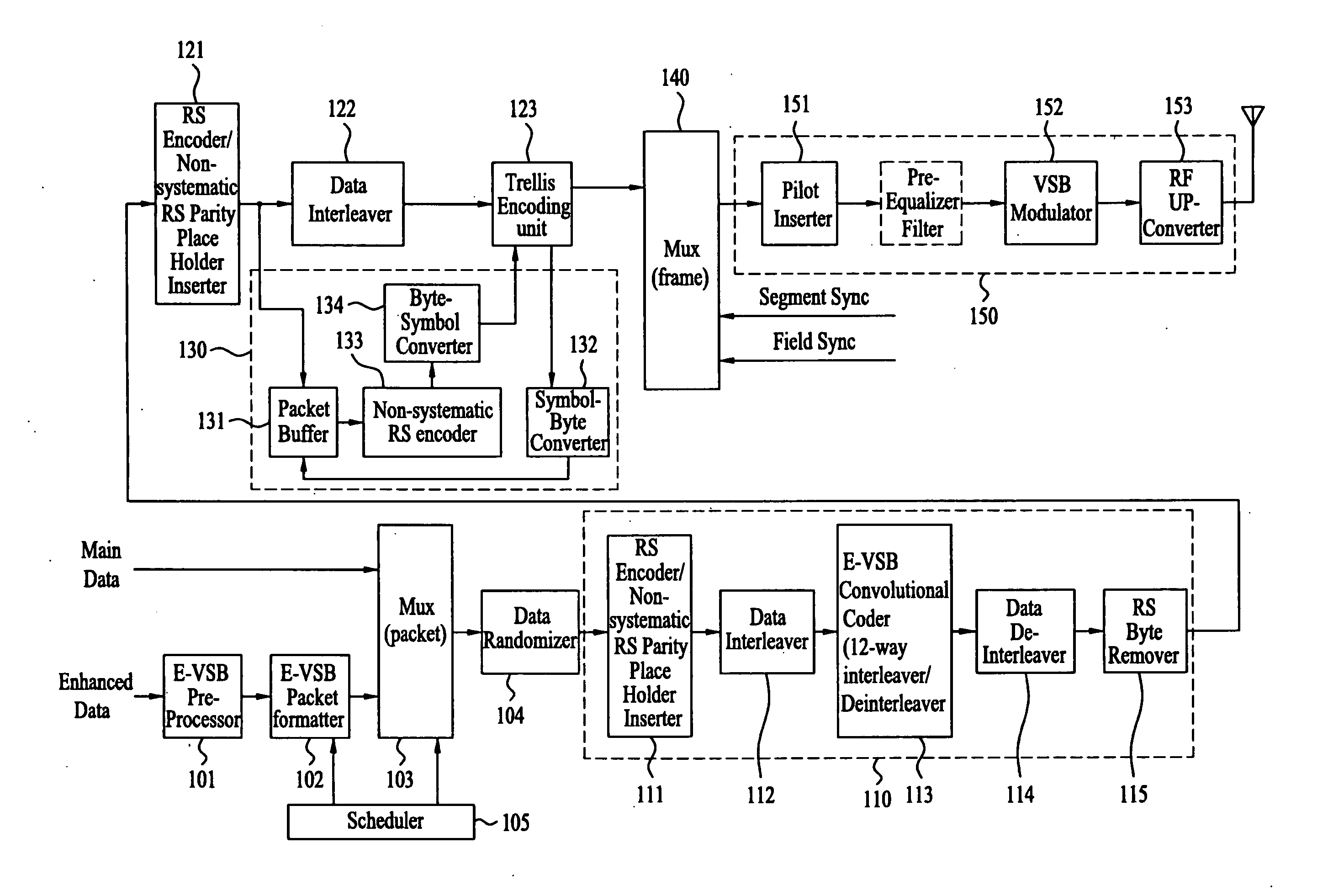 Digital television transmitter/receiver and method of processing data in digital television transmitter/receiver