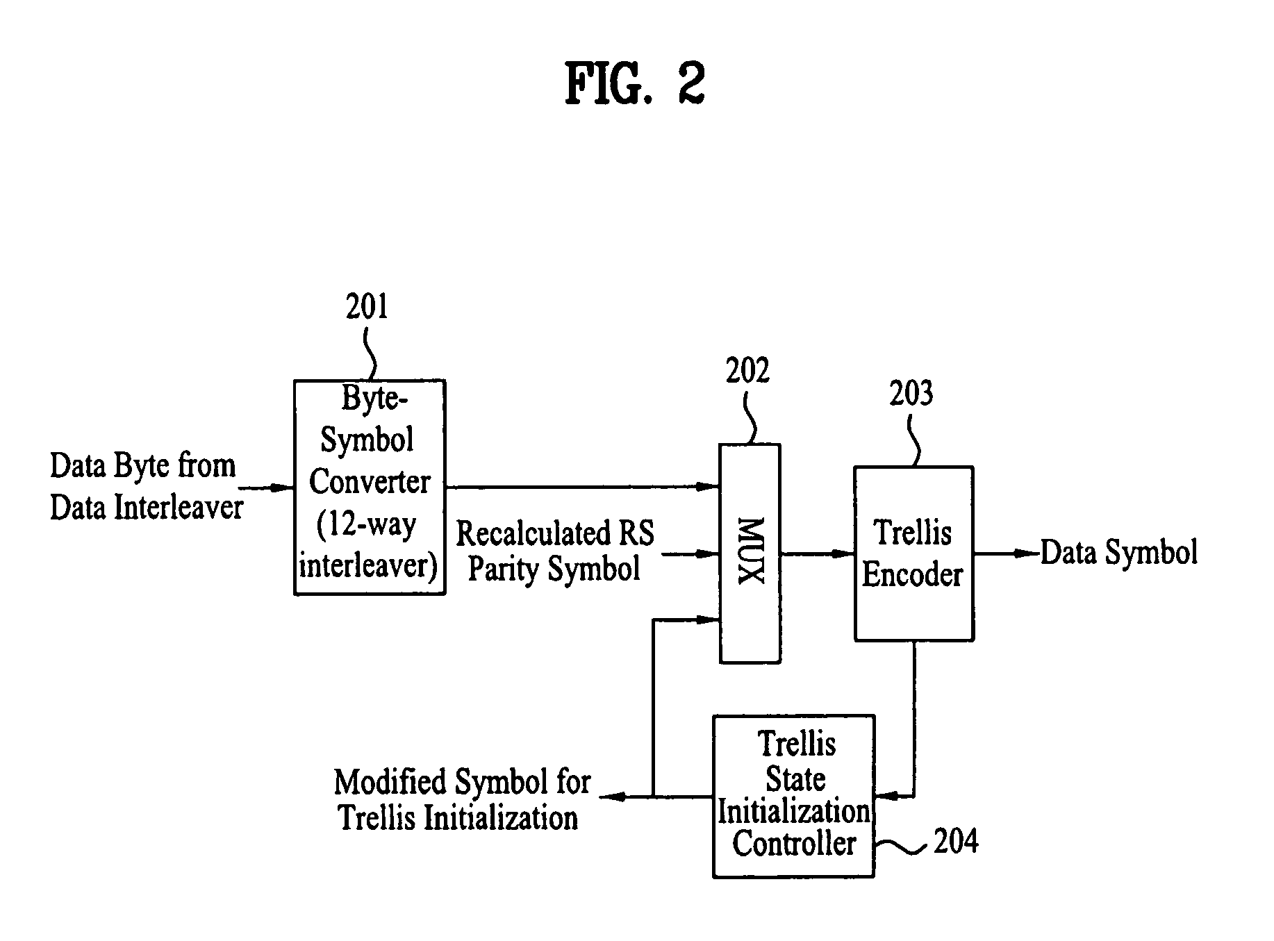 Digital television transmitter/receiver and method of processing data in digital television transmitter/receiver