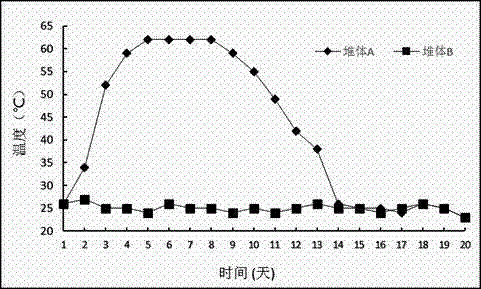 Method for producing organic fertilizer by use of pretreated sludge