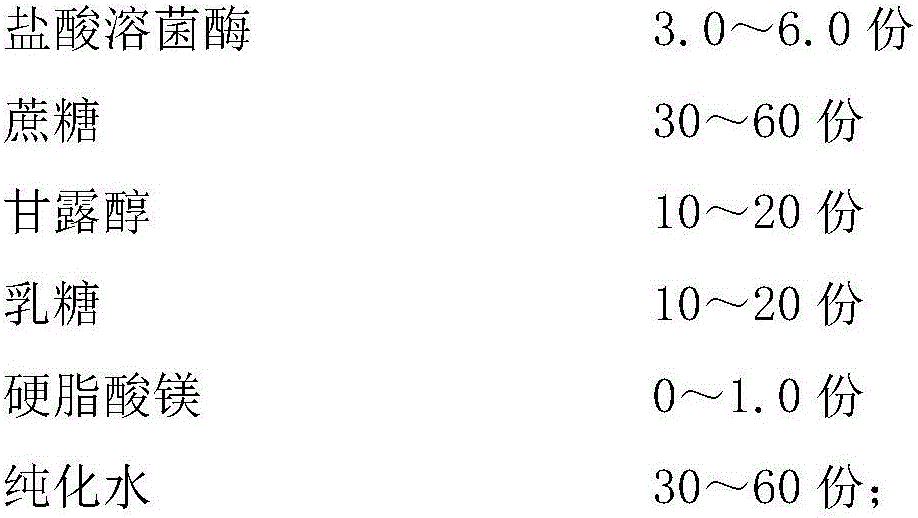 Composite hydrochloric acid lysozyme vagina tablet and preparation method thereof