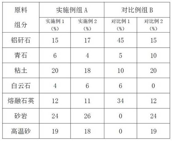 A thermal shock resistant ceramic brick and its preparation method