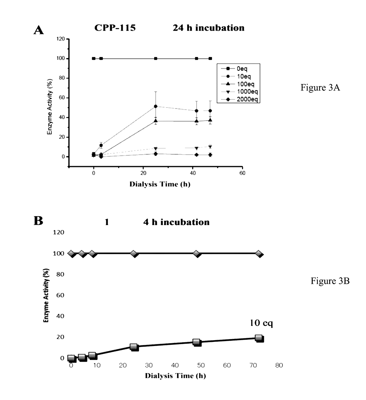 (S)-3-Amino-4-(difluoromethylenyl)cyclopent-1-ene-1-carboxylic acid, and Related Compounds as GABA Aminotransferase Inactivators for the Treatment of Epilepsy, Addiction and Hepatocellular Carcinoma