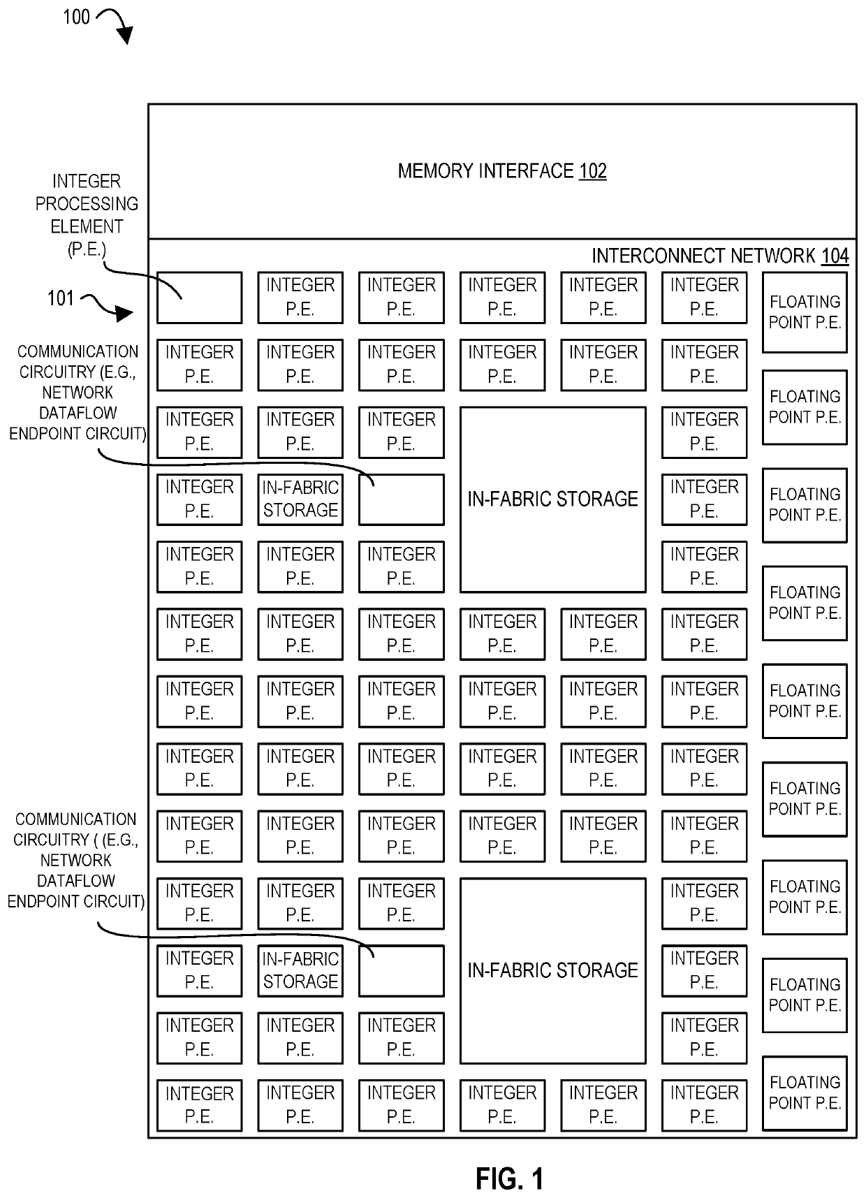 Apparatuses, methods, and systems for configurable operand size operations in an operation configurable spatial accelerator