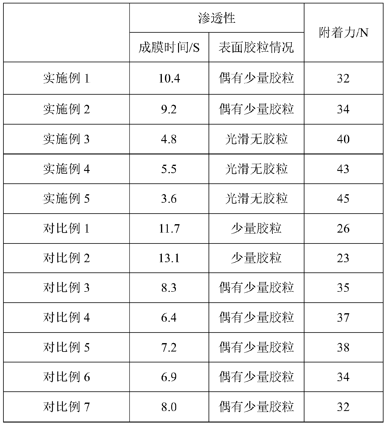 Adhesive composition for electronic cloth edge sealing and preparation method thereof