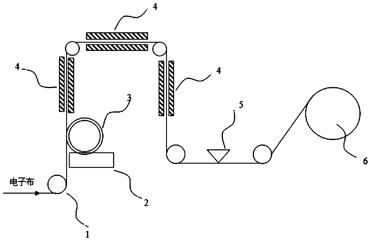 Adhesive composition for electronic cloth edge sealing and preparation method thereof