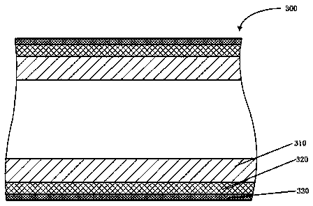 Pipeline flexible foamed plastic pasting method and pipeline