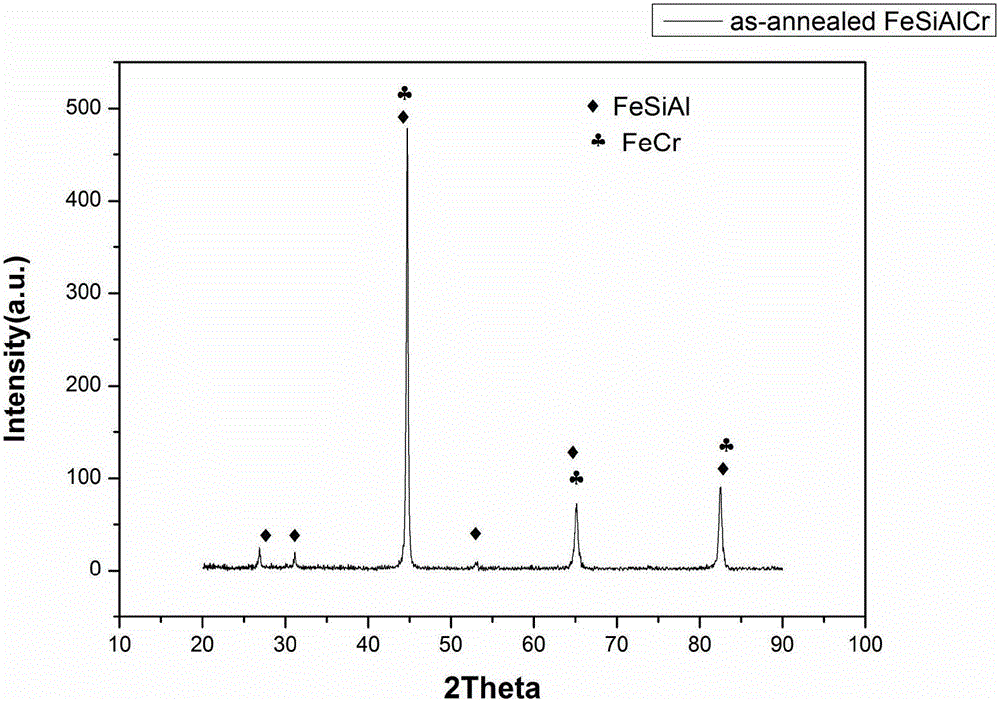 A microwave frequency band electromagnetic wave absorber and preparation method thereof