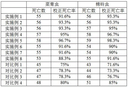 Botanical pesticide and preparation method thereof