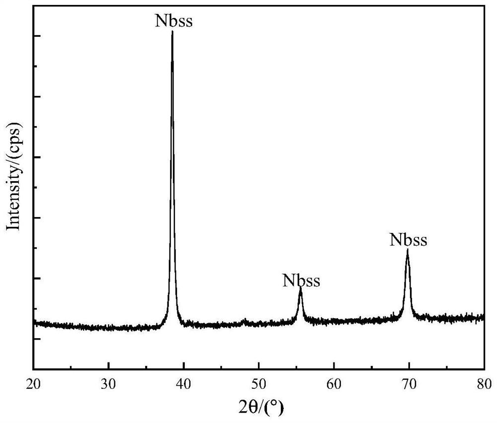 TiC reinforced low-density niobium alloy and structure-controllable laser three-dimensional forming method thereof