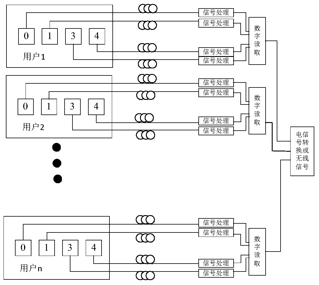 Natural gas remote charging device and using method thereof