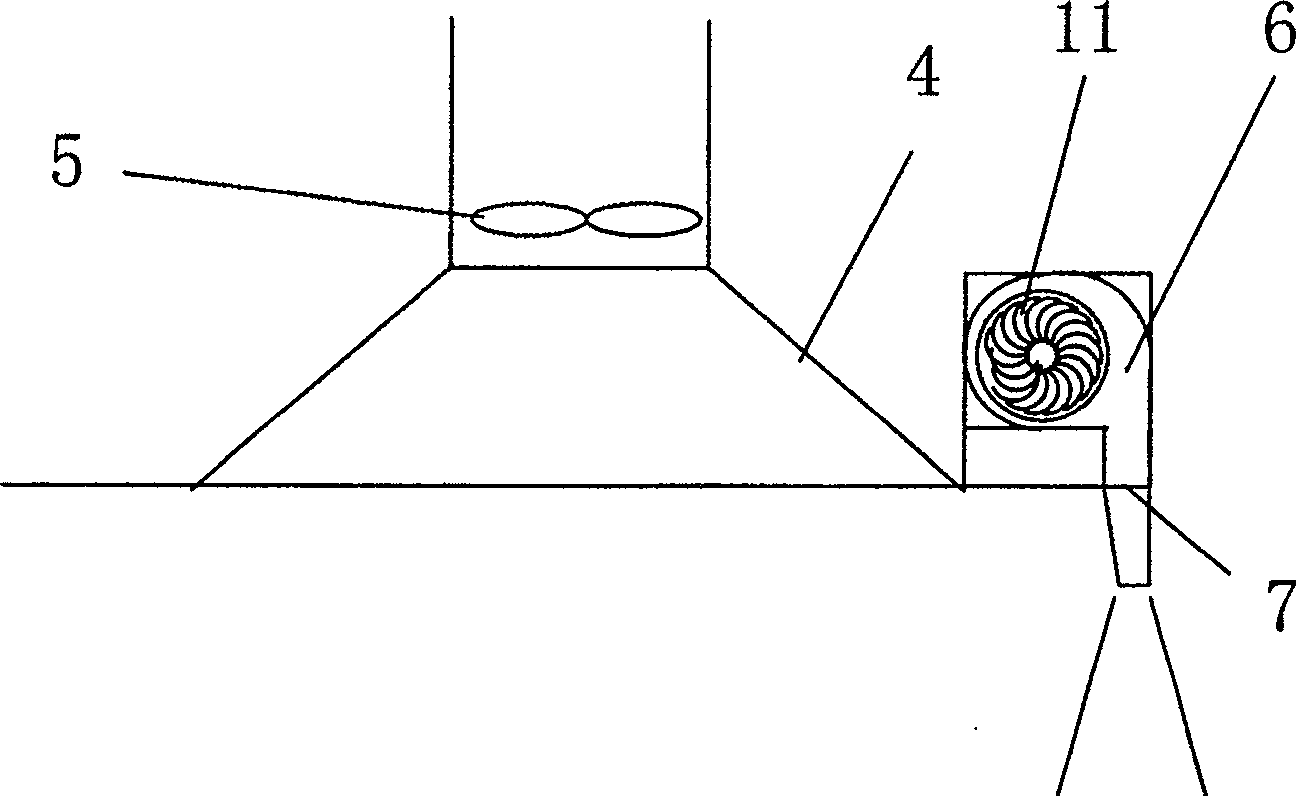 Air curtain kitchen fumes ventilator