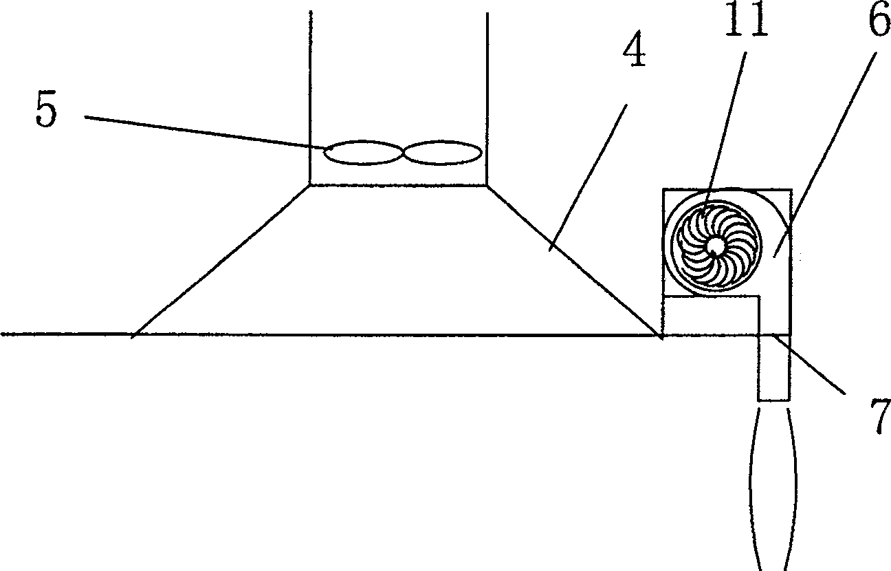 Air curtain kitchen fumes ventilator