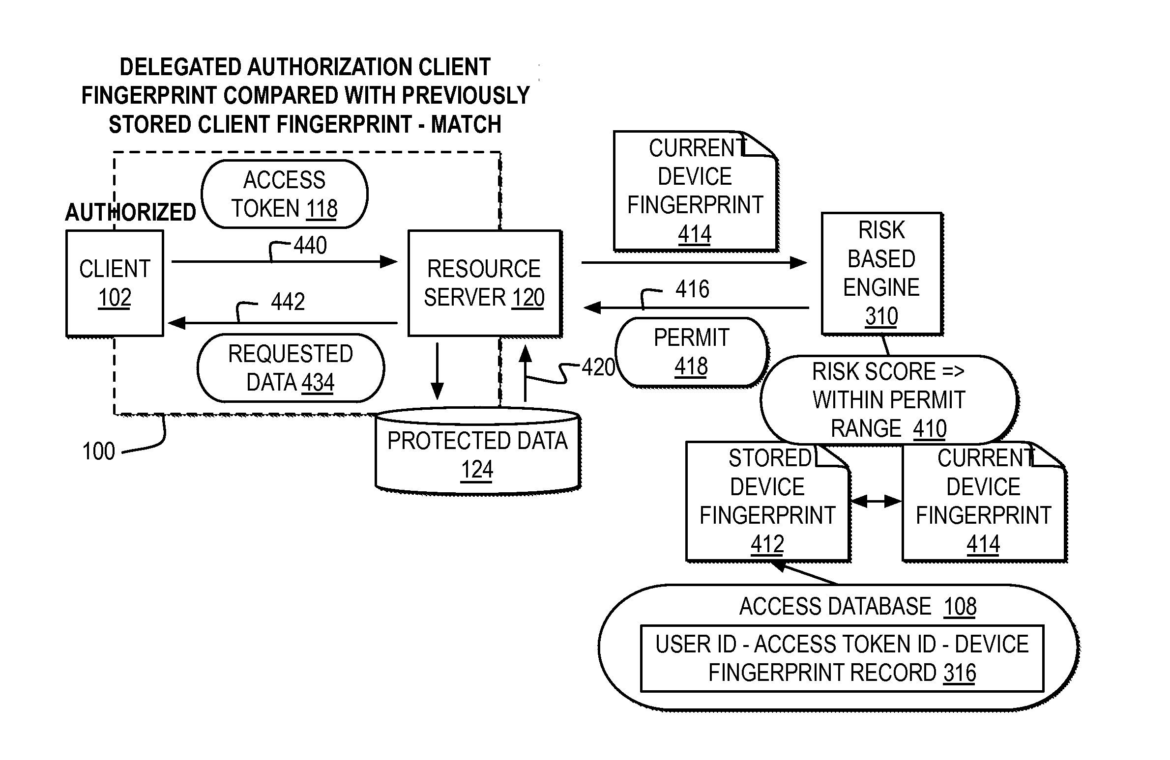 Identifying and destroying potentially misappropriated access tokens