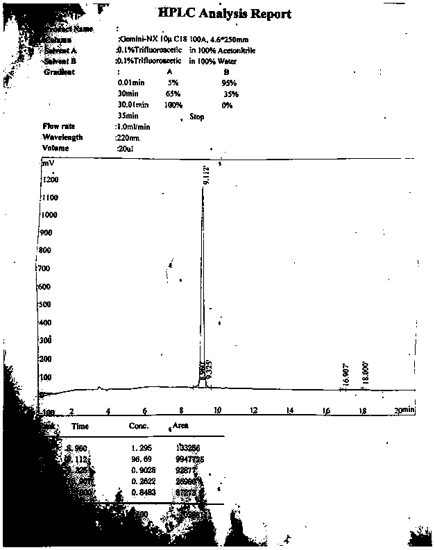 Polypeptide for inhibiting in vivo pulmonary metastasis in tumor cells and preparation method and application thereof