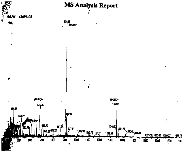 Polypeptide for inhibiting in vivo pulmonary metastasis in tumor cells and preparation method and application thereof