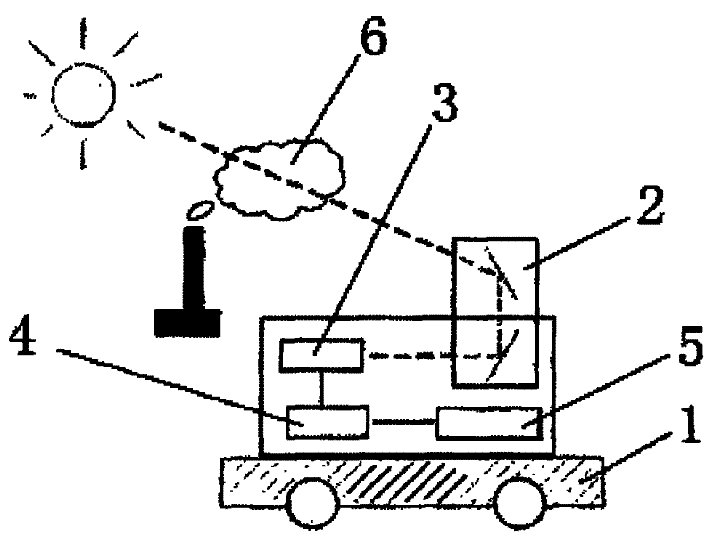 Infrared multi-constituent monitoring method of emission flux of gas in pollution source