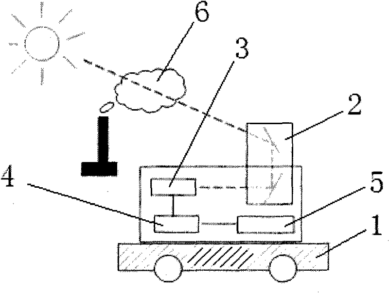 Infrared multi-constituent monitoring method of emission flux of gas in pollution source